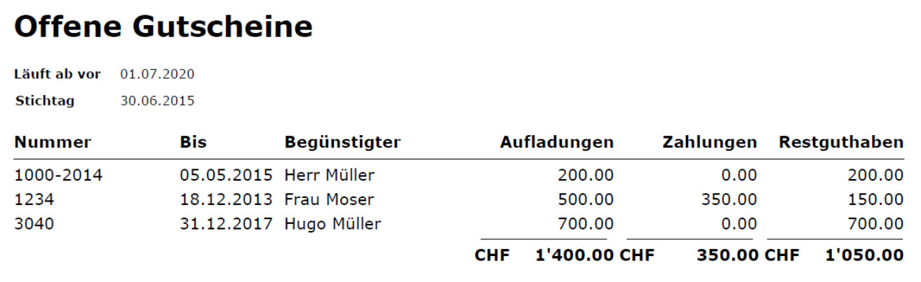 Auszug offene Gutscheine